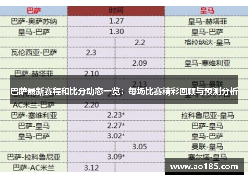 巴萨最新赛程和比分动态一览：每场比赛精彩回顾与预测分析