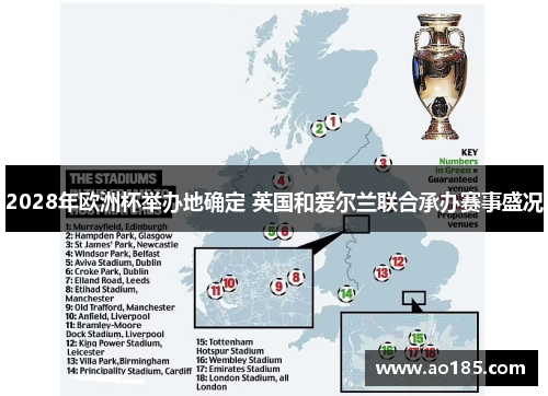 2028年欧洲杯举办地确定 英国和爱尔兰联合承办赛事盛况