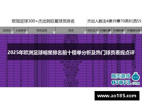 2025年欧洲足球明星排名前十榜单分析及热门球员表现点评