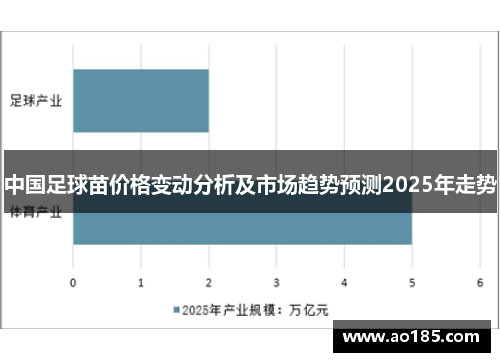 中国足球苗价格变动分析及市场趋势预测2025年走势