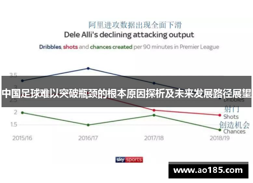 中国足球难以突破瓶颈的根本原因探析及未来发展路径展望